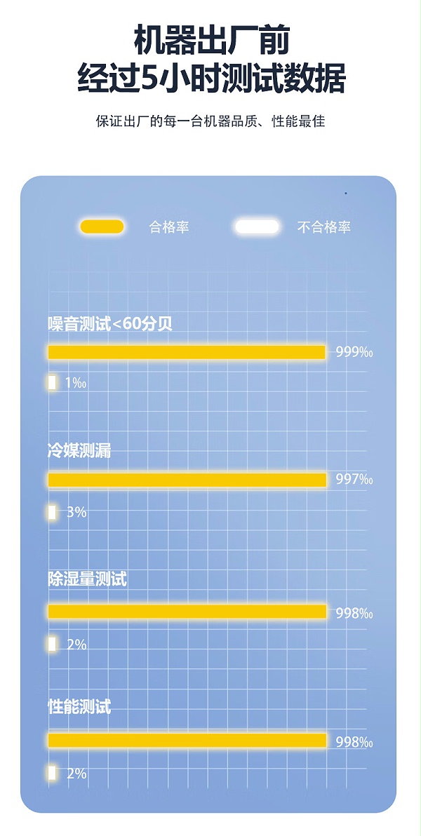 轻音除湿机11