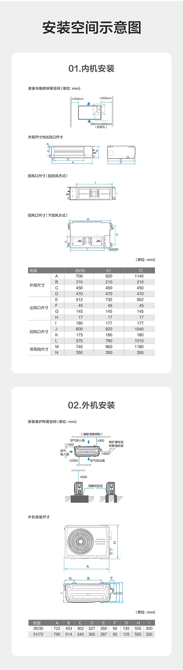 美的风管机13