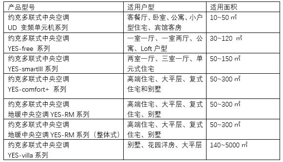 约克家用中央空调安装怎么选