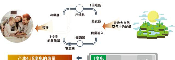 约克空调地暖一体机