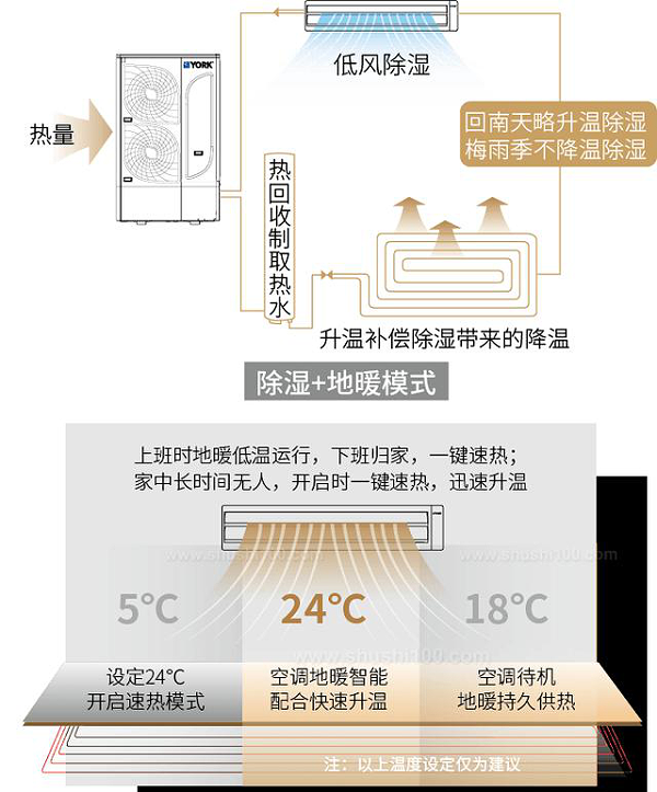 约克空调地暖一体机