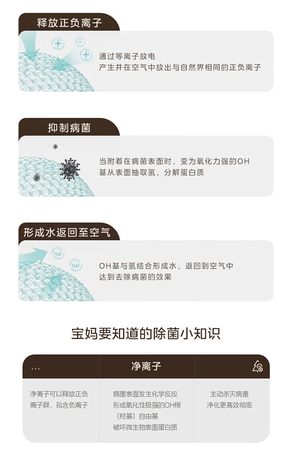 净化器7