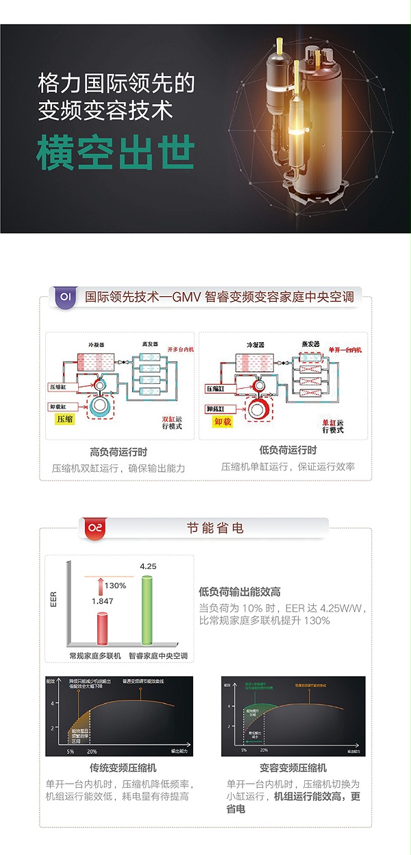 智睿变频家庭中央空调3