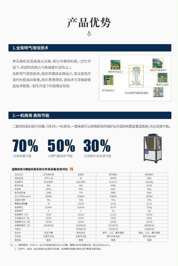 商用冷暖型热泵系列3