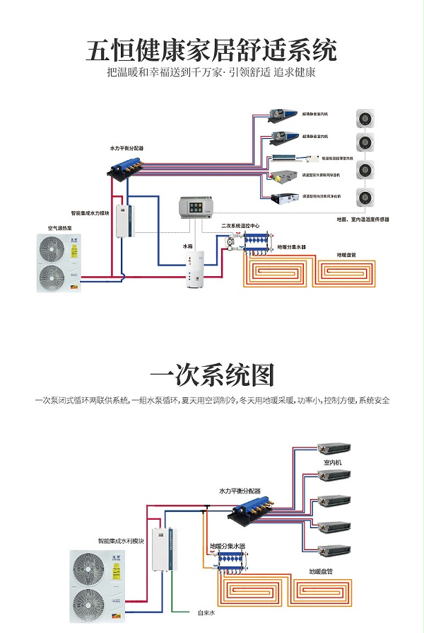 商用冷暖型热泵系列6