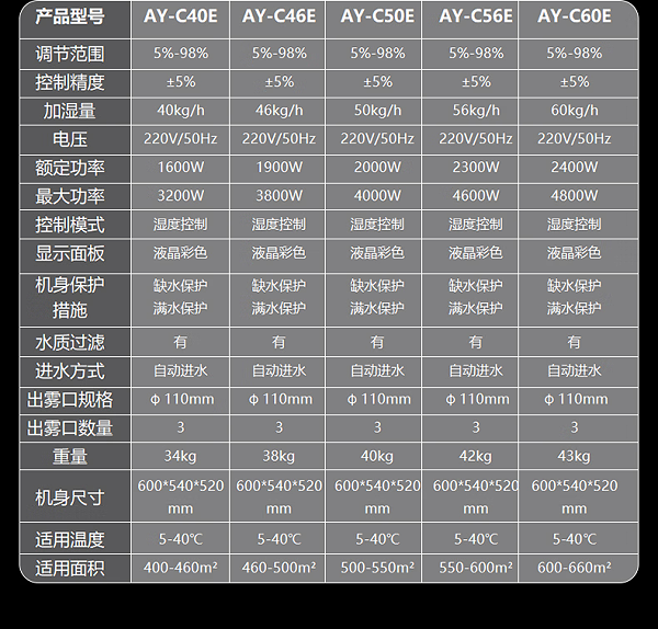 除湿机-17