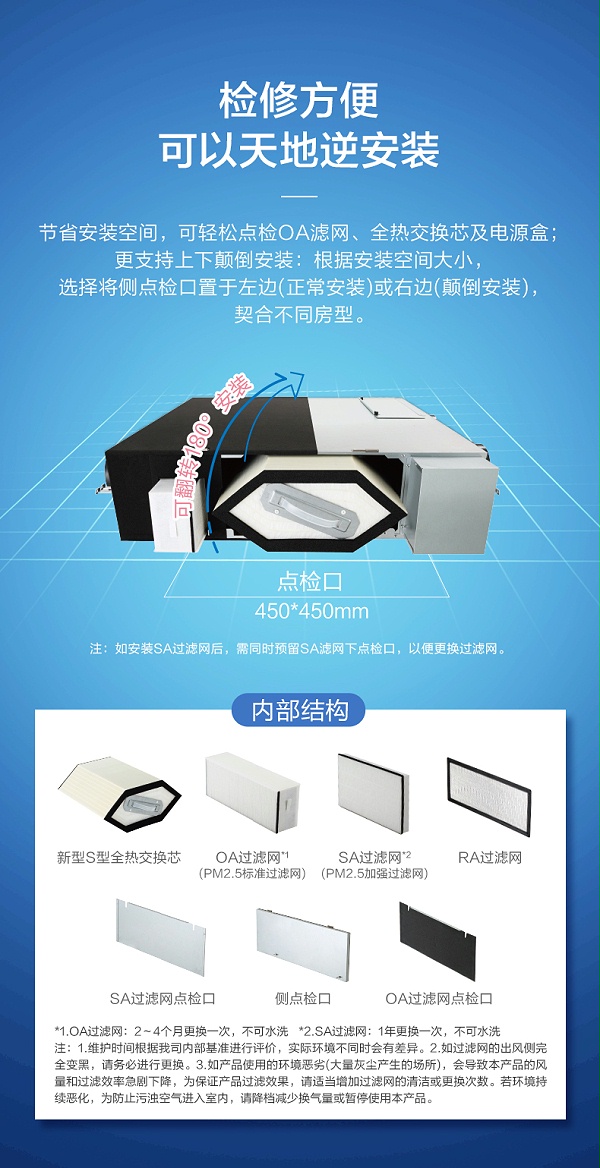 家用薄型全热交换器RZ系列9