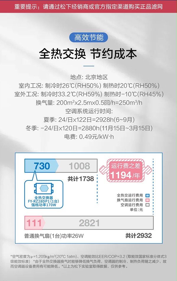 家用薄型全热交换器RZ系列10