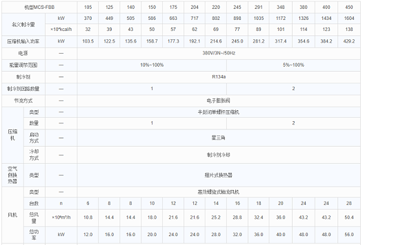 单冷型参数1