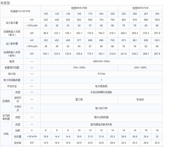 热泵型高效系列1