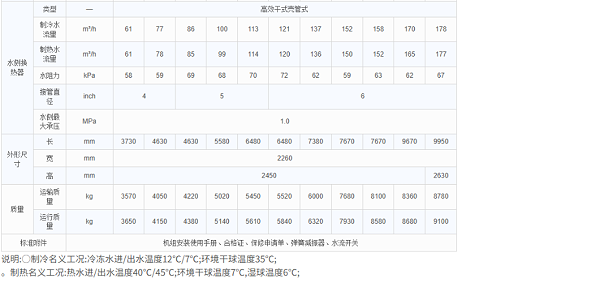 热泵型高效系列2