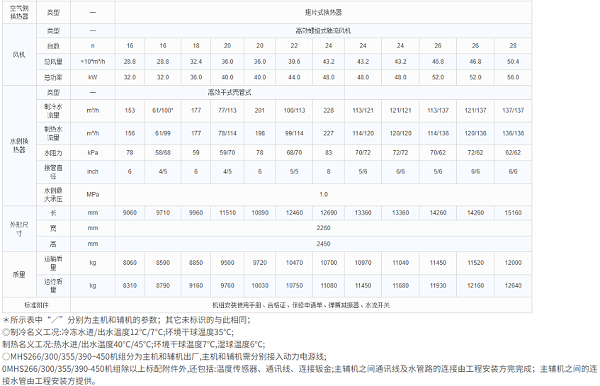 热泵型高效系列4