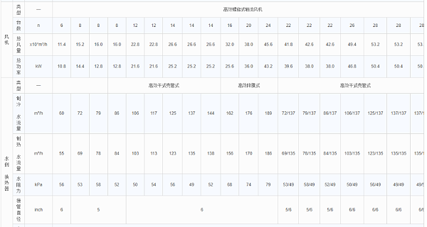 热泵型高效系列5