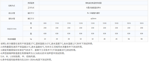 技术参数2