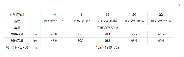 VRV中央空调安装 Intelligent 系列14-22HP规格参数