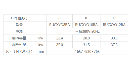 规格参数